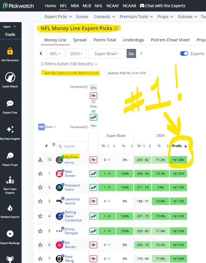 NFLPicking.com 2024 Moneyline Picks Ranking